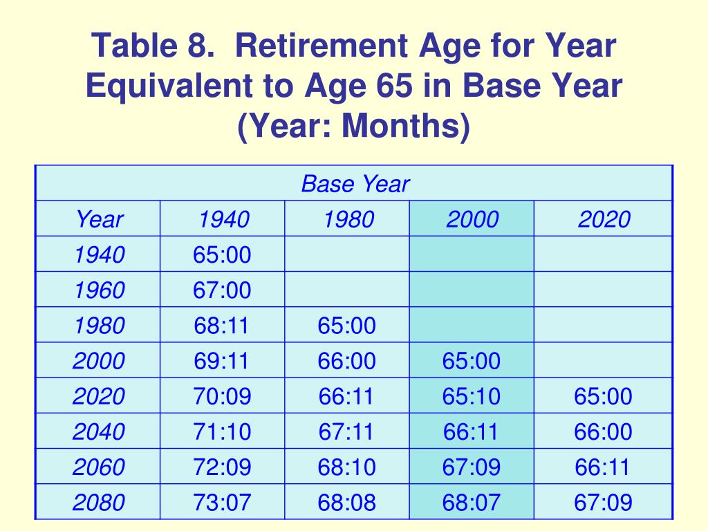 PPT An American Perspective on Optimal Retirement Age PowerPoint Presentation ID3094796