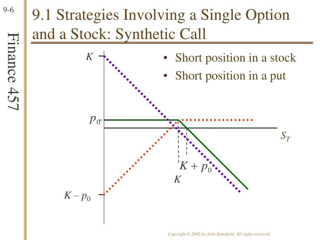 Option single. Keynesian Cross. Keynesian Cross diagram. Keynesian Cross graph. Keynesian Cross model.