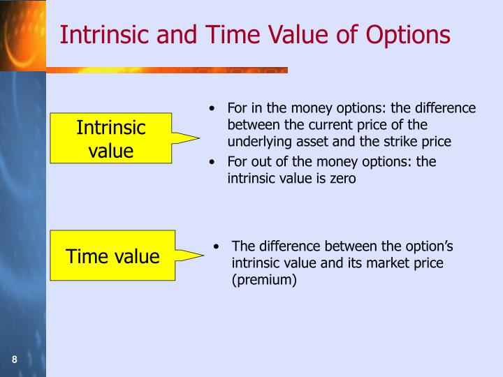 Intrinsic value