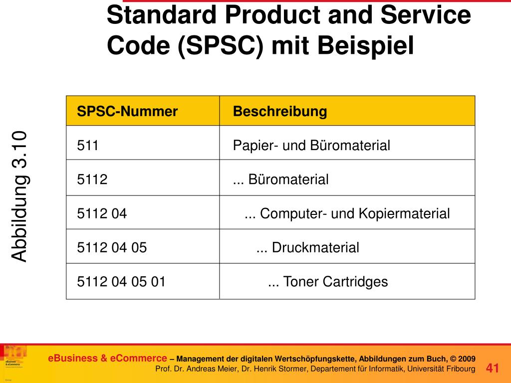 PPT - eBusiness & eCommerce Management der digitalen ...