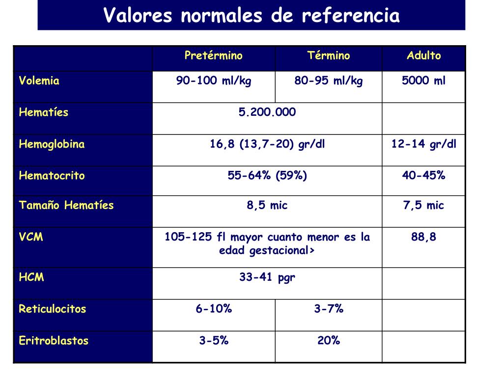PPT Tema 17. Anemias del Recién nacido. Enfermedad hemolítica por
