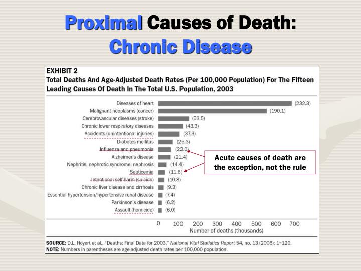 death of a loved one causes stress Kessler rcsonnega abromet enelson cb posttraumatic stress disorder in the national comorbidity survey death of a loved one, trauma and posttraumatic stress. death of a loved one causes stress Kessler rcsonnega abromet enelson cb posttraumatic stress disorder in the national comorbidity survey death of a loved one, trauma and posttraumatic stress.