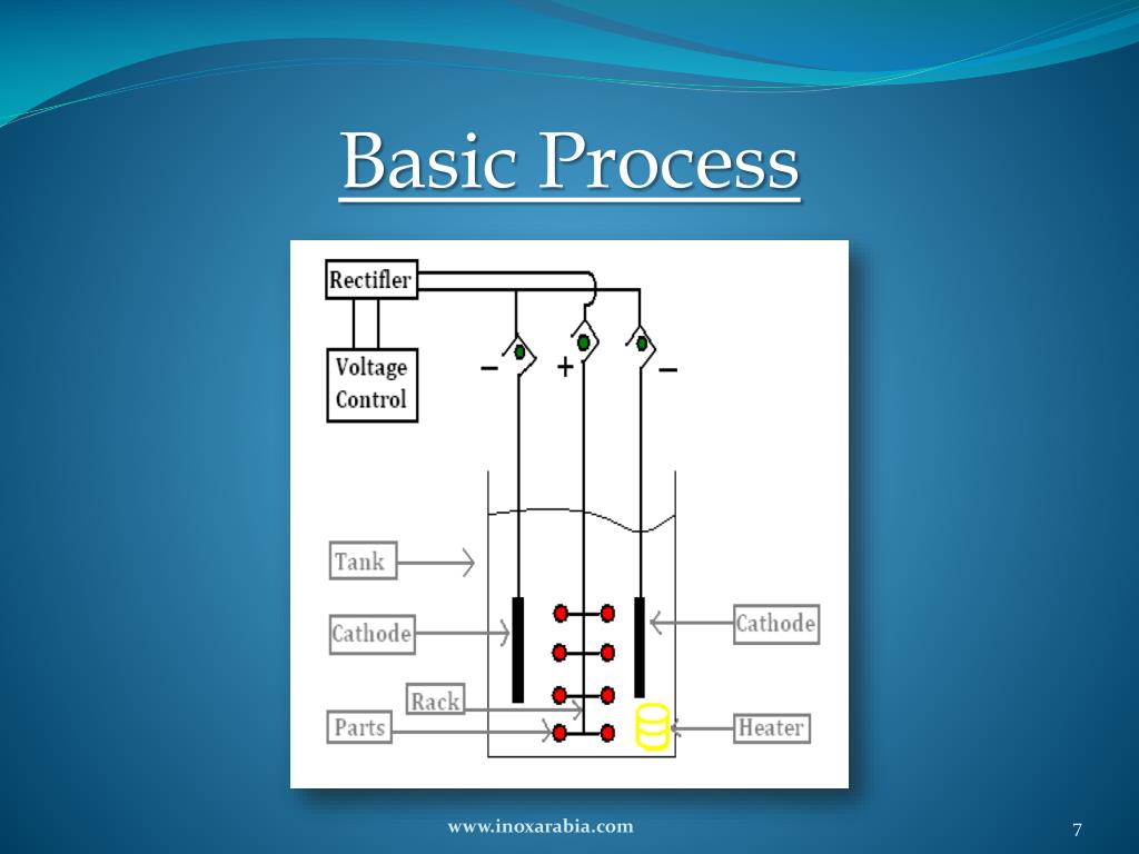 PPT Electropolishing of Stainless Steel PowerPoint Presentation, free