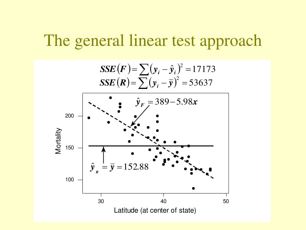 PPT - Hypothesis tests for slopes in multiple linear regression model ...