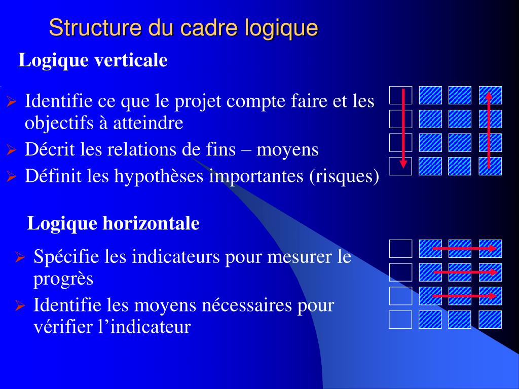 PPT  Atelier d’initiation à la Gestion du Cycle de Projet PowerPoint