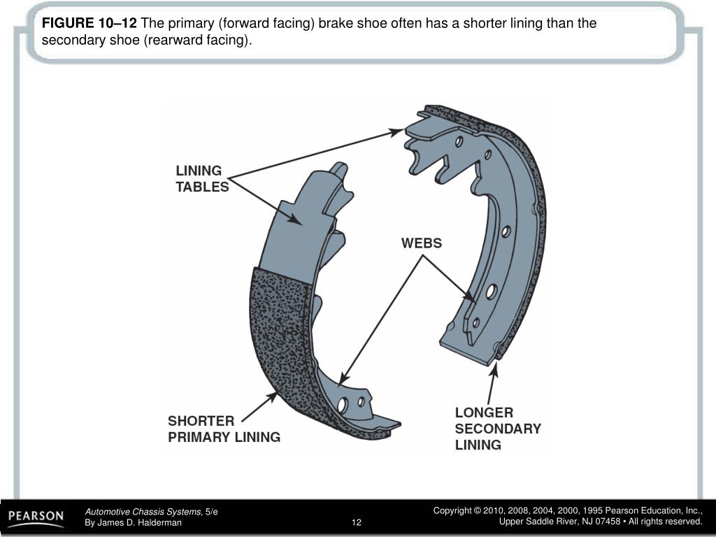 PPT FIGURE 10 2 An Exploded View Of A Typical Drum Brake Assembly 