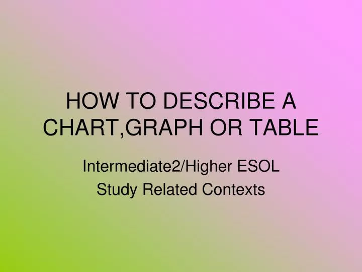 Describing Charts Graphs And Tables