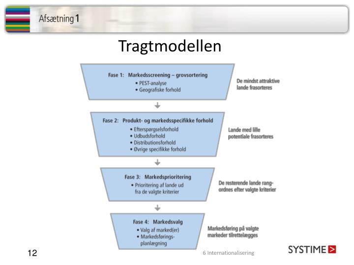 PPT - 5 Internationalisering PowerPoint Presentation - ID:3099064