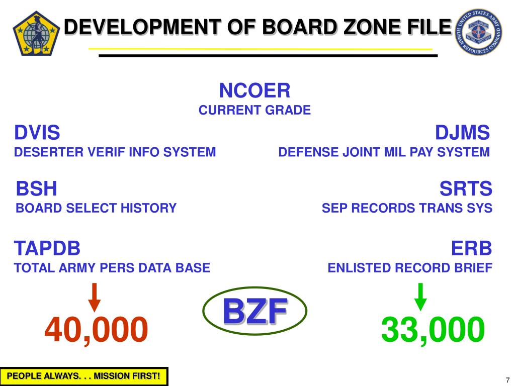 army enlisted record brief army enlisted record brief