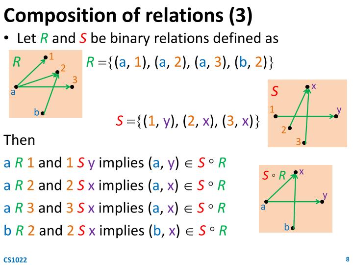 what is composition relationship
