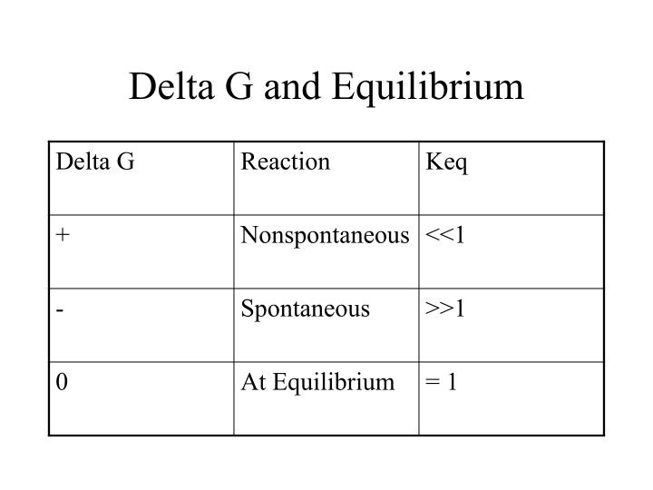 PPT Enthalpy, Entropy and Gibbs Law of Free Energy PowerPoint