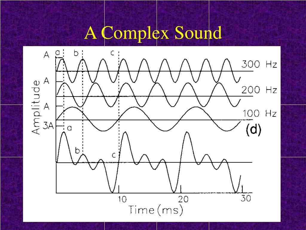 diffraction aperiodic sound