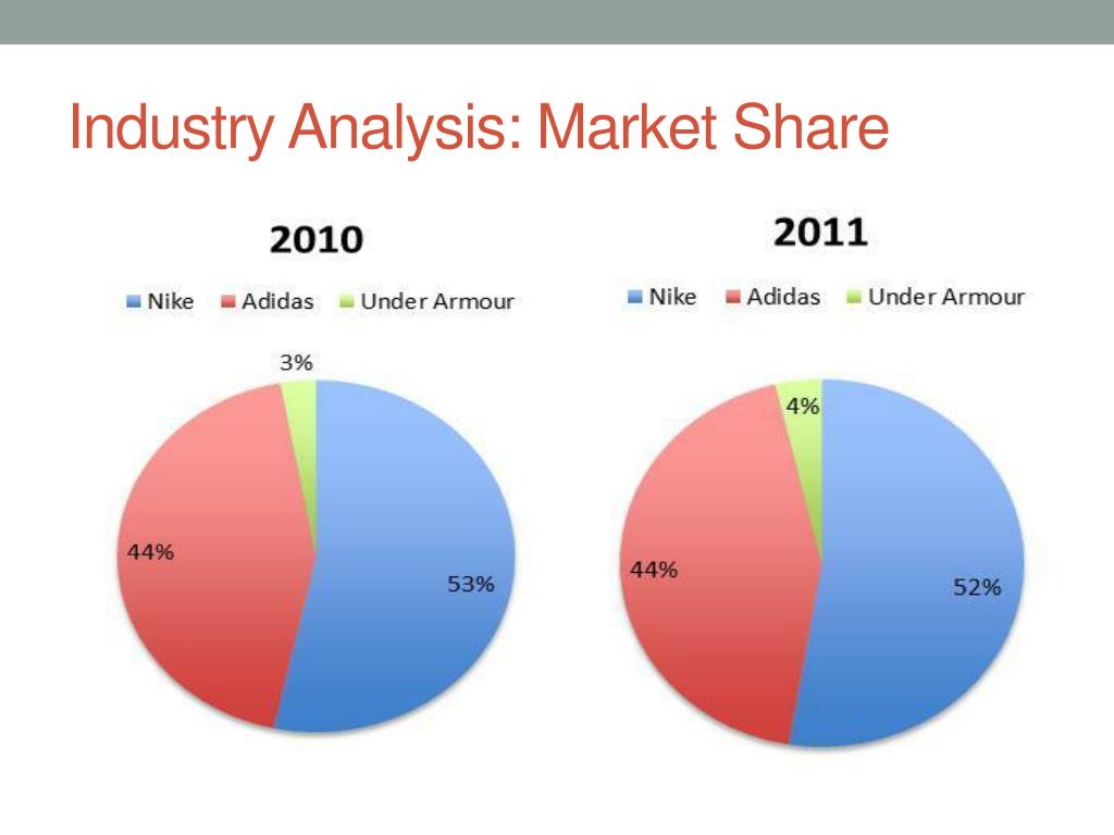 nike industry analysis