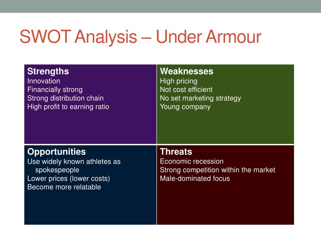 Under Armour Swot Analysis