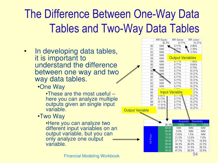 PPT - Instructions for Operation of Excel Sensitivity and Scenario ...