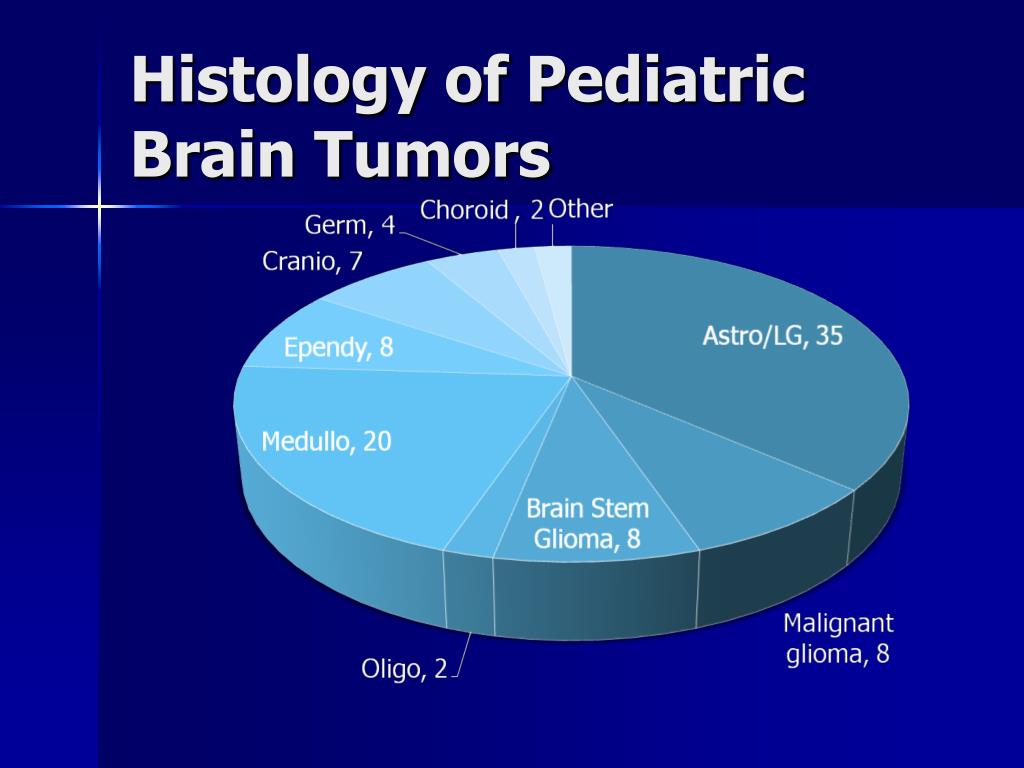 6 Types Of Pediatric Brain Tumors Danafarber Cancer