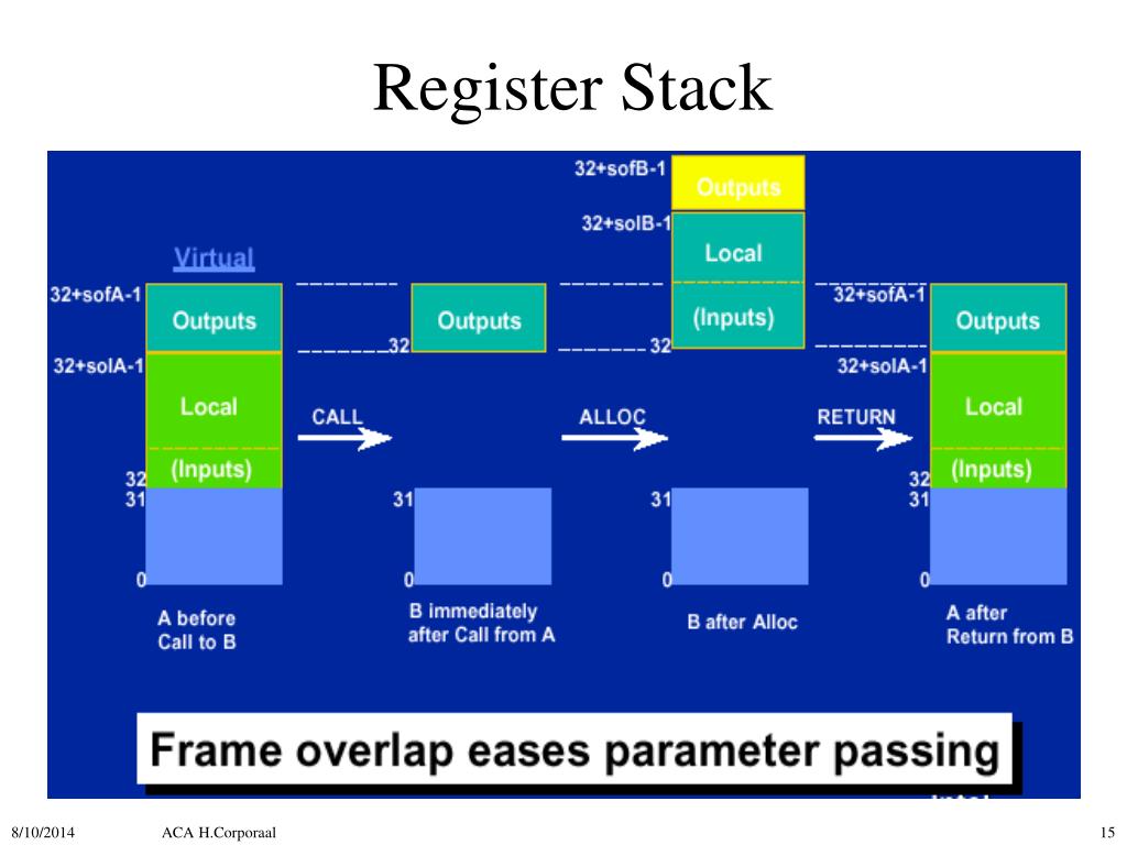 PPT - Advanced Computer Architecture 5MD00 / 5Z033 EPIC / Itanium ...