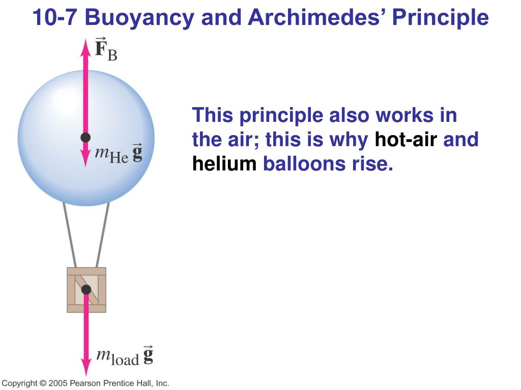 Ppt 10 7 Buoyancy And Archimedes Principle Powerpoint Images, Photos, Reviews