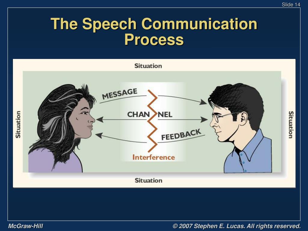 speech communication simple meaning
