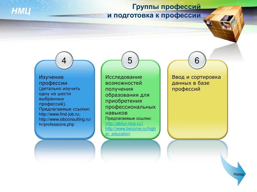 Ориентировочная схема экспресс изучения профессии