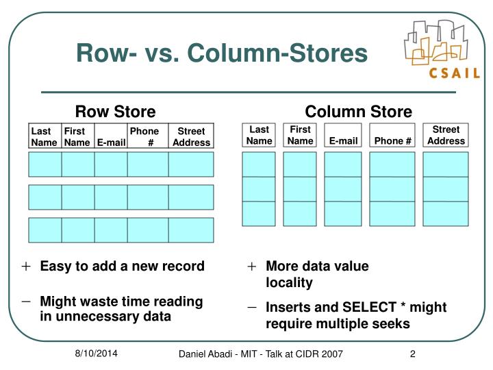 Introduction to columnar value data store along with use cases