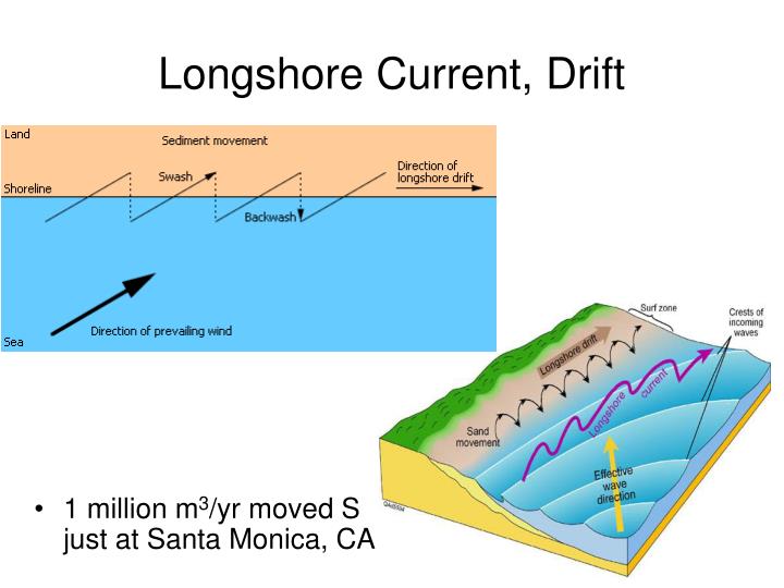 long shore current essay What causes beach erosion is beach erosion a natural cycle or is it getting worse with rising sea levels. long shore current essay What causes beach erosion is beach erosion a natural cycle or is it getting worse with rising sea levels.