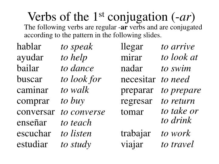 escribir conjugation