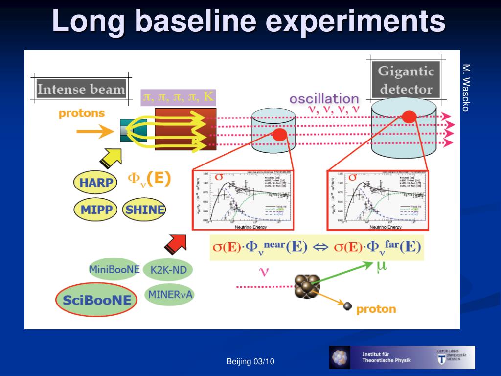 neutrino interactions neutrino interactions