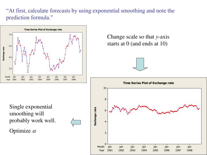 exponential smoothing and one step ahead forecasts Forecasting with excel: suggestions for managers abstract this article provides readers and more especially business managers with an overview of moving average. exponential smoothing and one step ahead forecasts Forecasting with excel: suggestions for managers abstract this article provides readers and more especially business managers with an overview of moving average.
