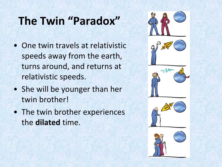 relativity time travel paradox