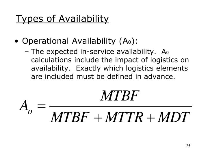 ppt systems availability concepts