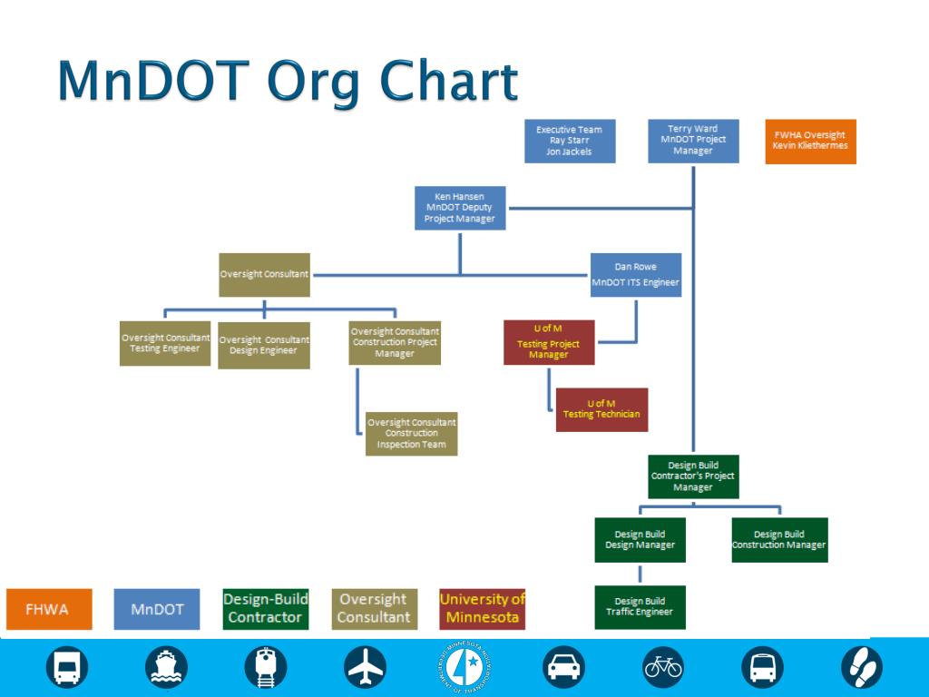 Mndot Org Chart