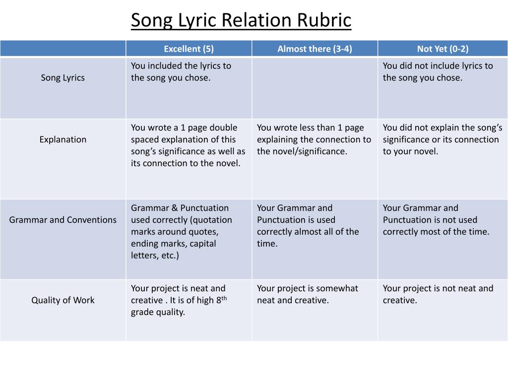 song presentation rubrics