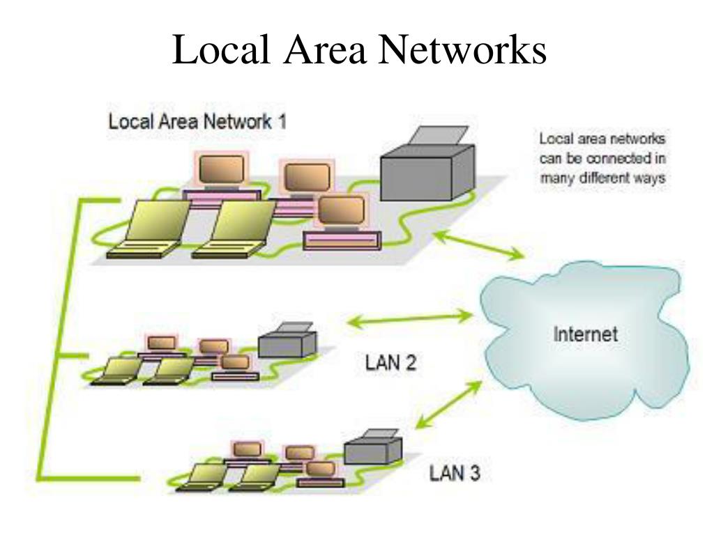 Net location. Lan сеть. Локал сеть. Home area Network. Local Home Network.