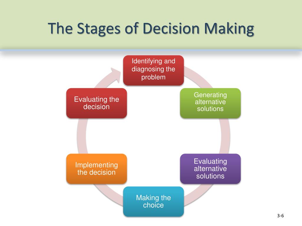 decision making model presentation