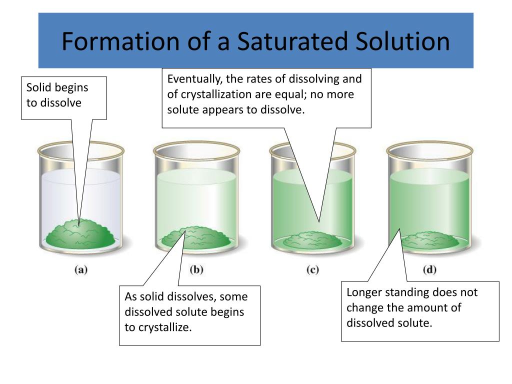 PPT Solubility PowerPoint Presentation Free Download ID 3105812