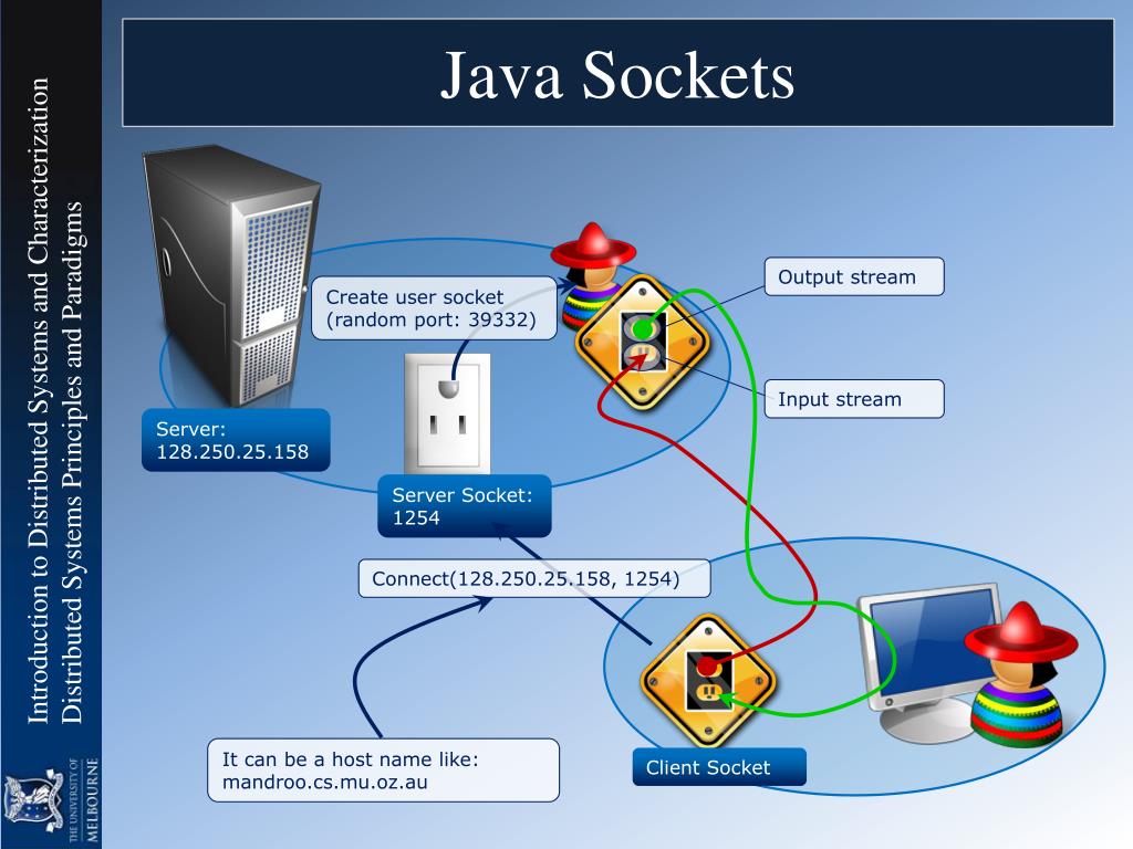 Socket Programming in Java | Java Networking Tutorial | Edureka