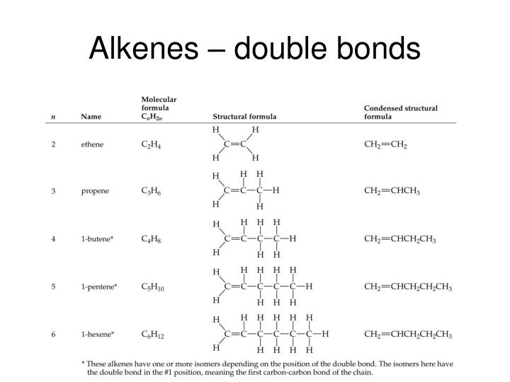 PPT - Organic Compounds PowerPoint Presentation - ID:3106115