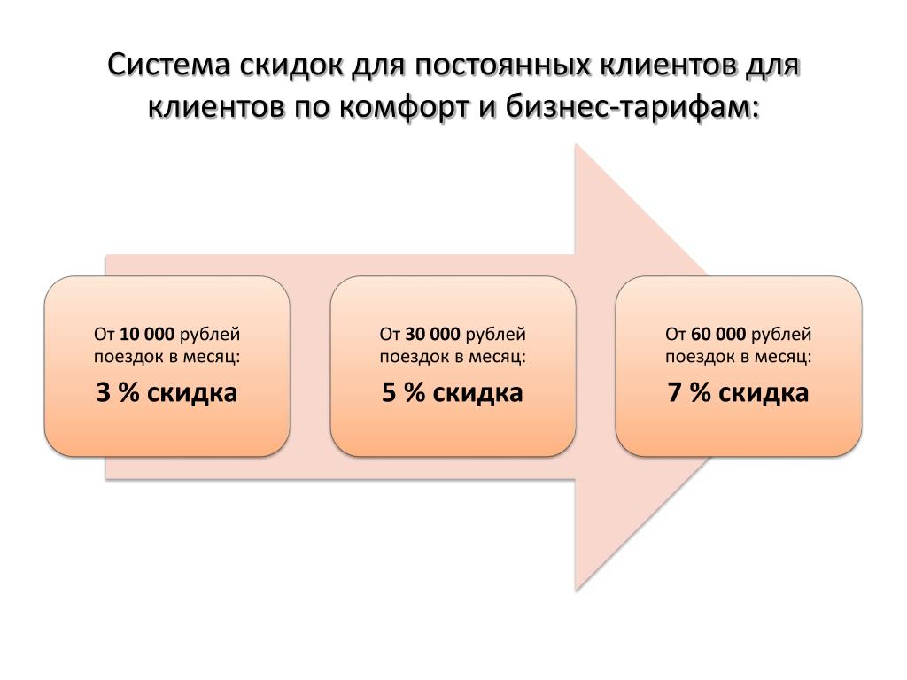 Постоянные потребители. Система скидок для постоянных клиентов. Постоянная система скидок. Система скидок для постоянных клиентов примеры. Скидочная система для постоянных клиентов в 1с.