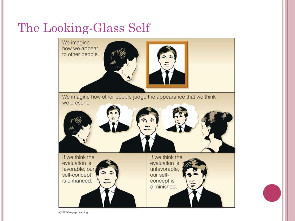 presentation of looking glass self
