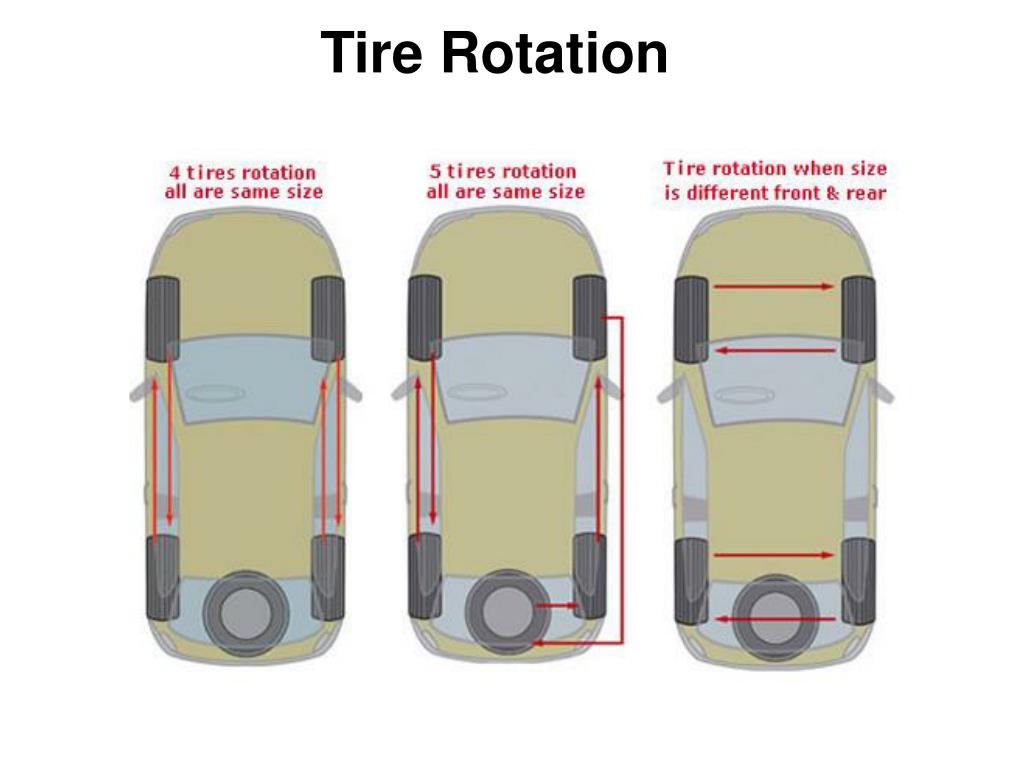Как правильно менять колеса. Схема ротации колес на полноприводном автомобиле. Перестановка колес на автомобиле. Схема перестановки колес. Схема перекидывания колес на автомобиле.