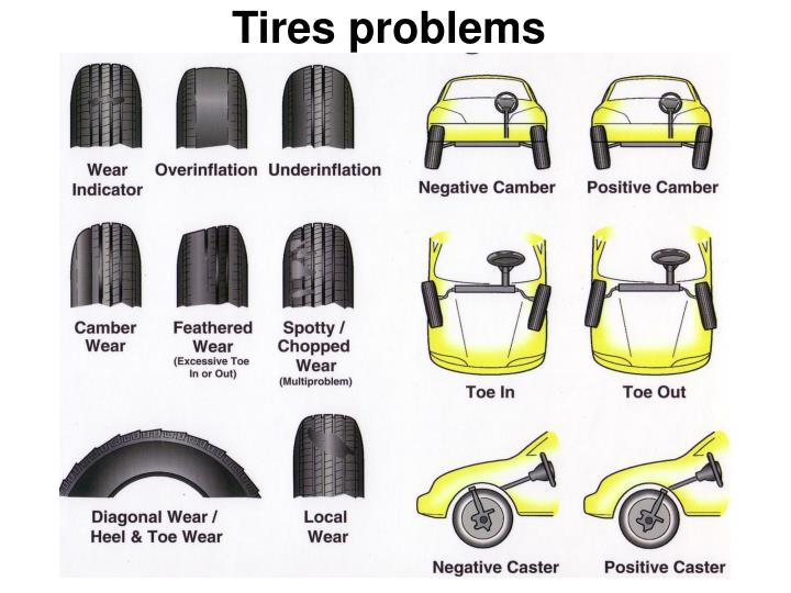 PPT Tires PowerPoint Presentation ID3106789
