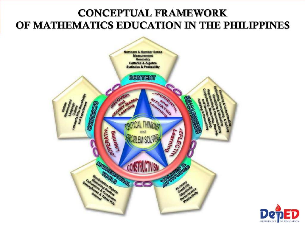 what is conceptual framework of mathematics education