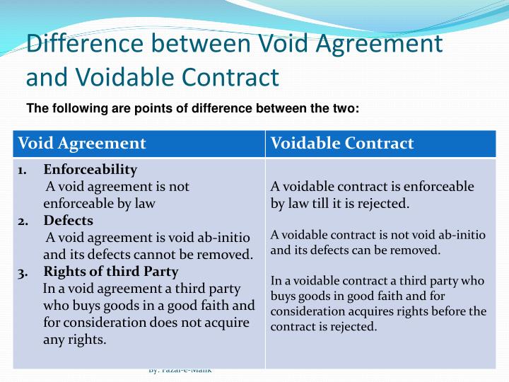 Contract for difference ppt