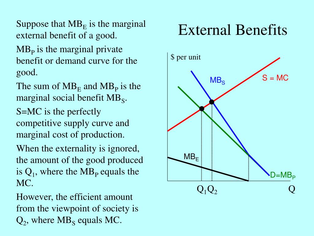 ppt-public-goods-externalities-powerpoint-presentation-free