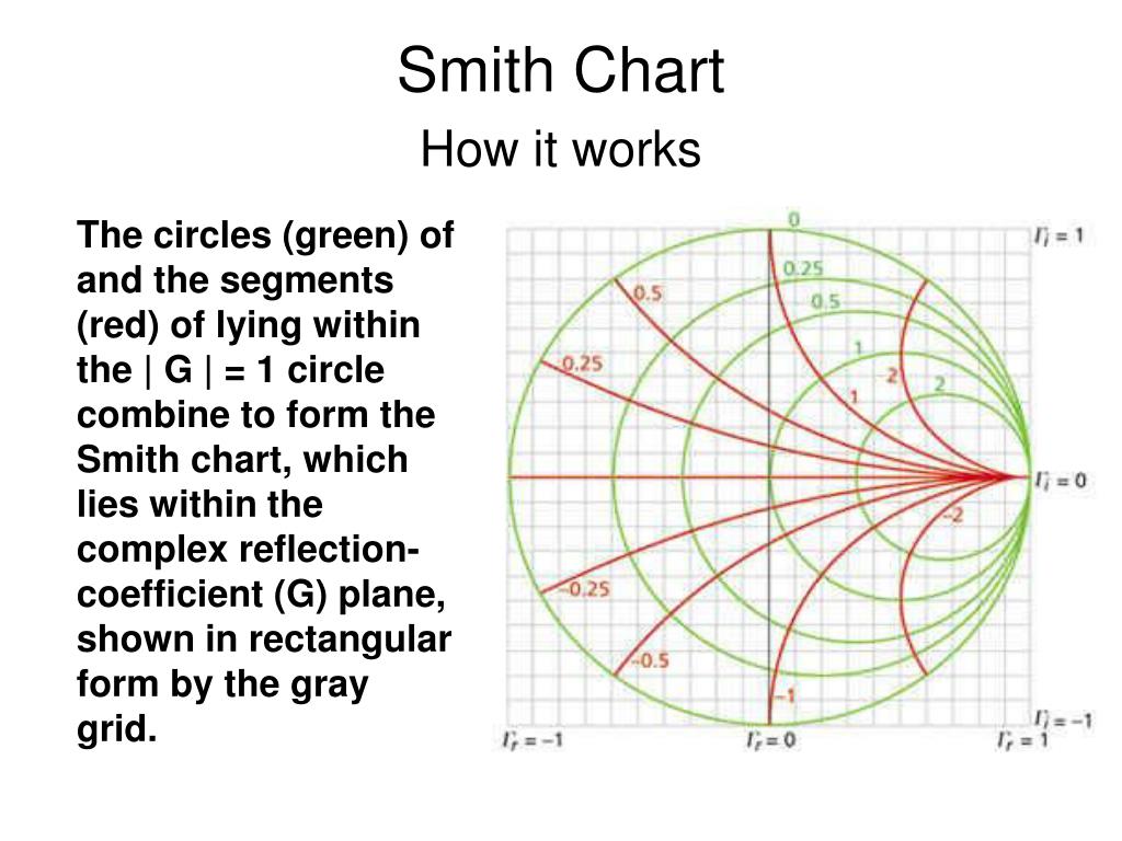 Smith Size Chart