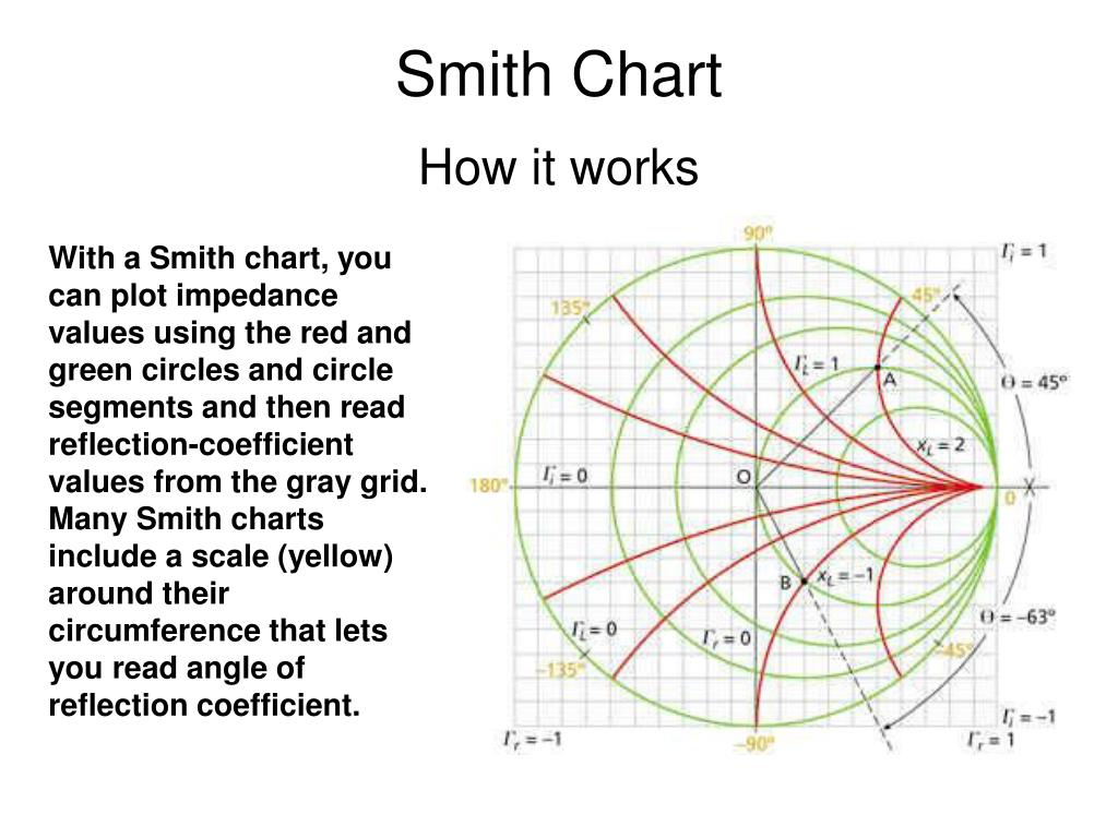 smith chart poster