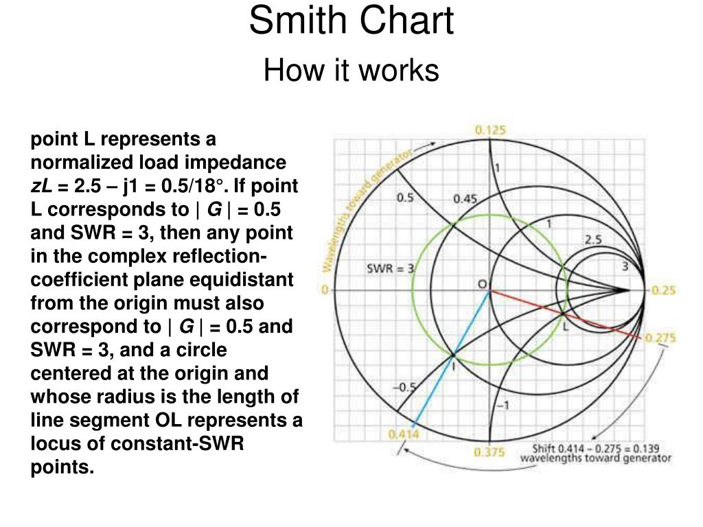 Swr Smith Chart