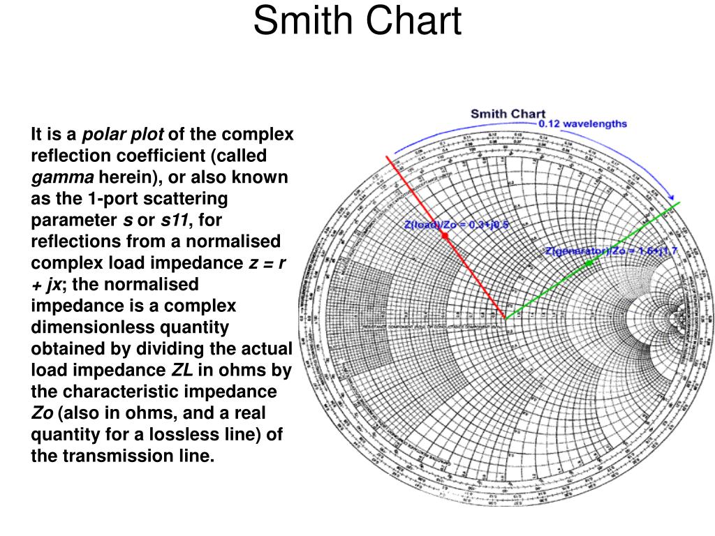 Smith Size Chart