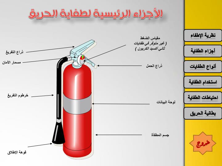 PPT نظرية الإطفاء PowerPoint Presentation ID3107863